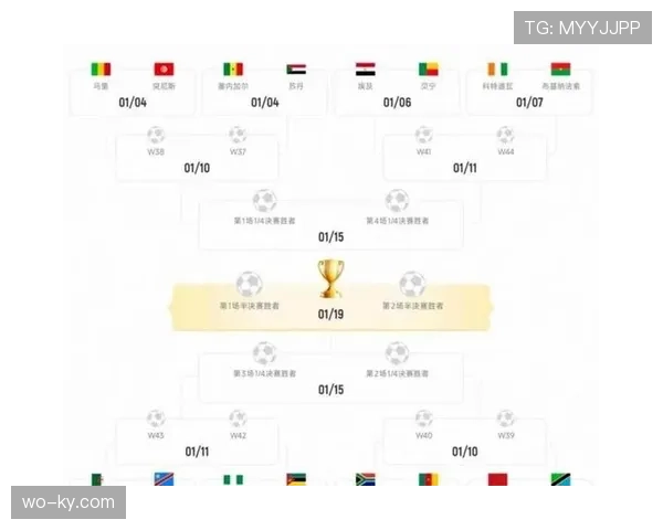 2026世界杯48队分12组赛制如何规定小组前两名怎么晋级