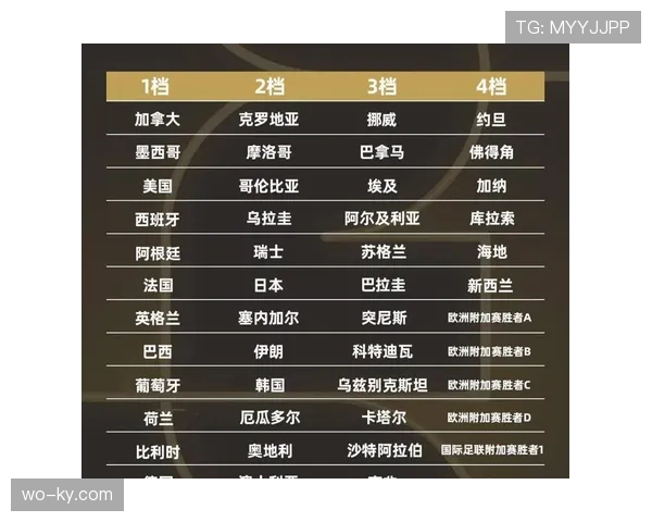 2026世界杯48支球队分组规则和晋级方式详解