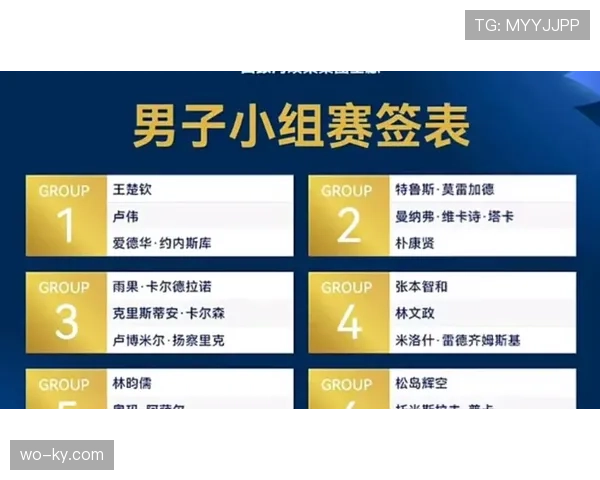 2026世界杯哪个小组竞争最开放 2026世界杯哪个小组竞争最开放