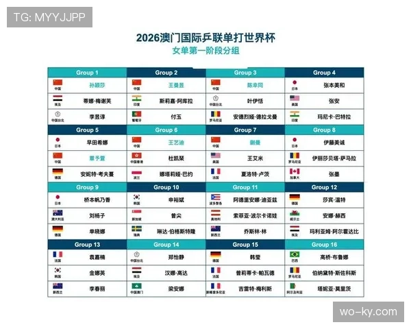 2026世界杯连续强敌赛程球队分析